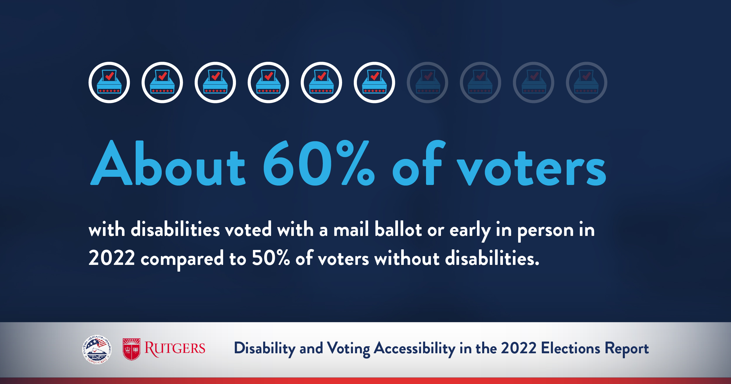 Understanding Voting Accessibility In The 2022 Elections | U.S ...